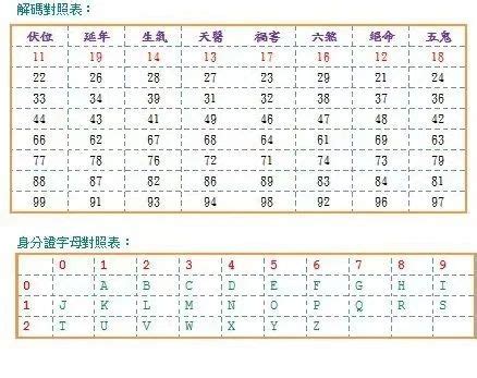 15數字吉凶|數字易經對照表，手機、車牌尾數看吉凶！